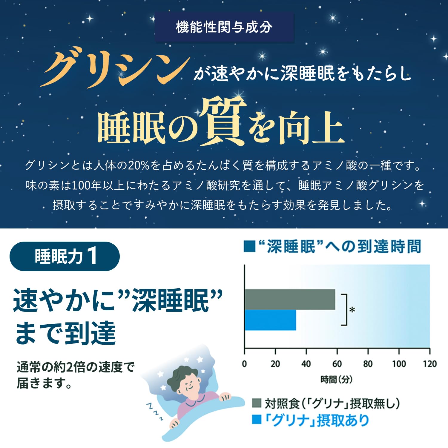 Amazon | グリナ 睡眠ケア&ストレスケア スティック 12本 × 4箱